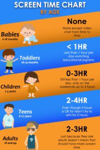 Recommended Screen Time by Age Guide - The Digital Parents