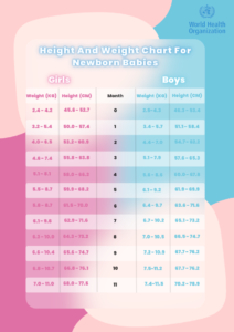 Average Height and Weight Chart for Male and Female Babies - The ...