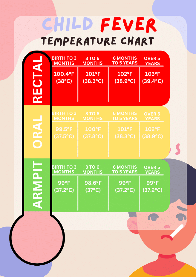 Child Fever Temperature Chart