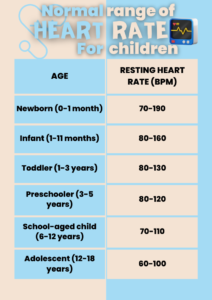 What is a Normal Heart Rate for a Child Through Ages - The Digital Parents