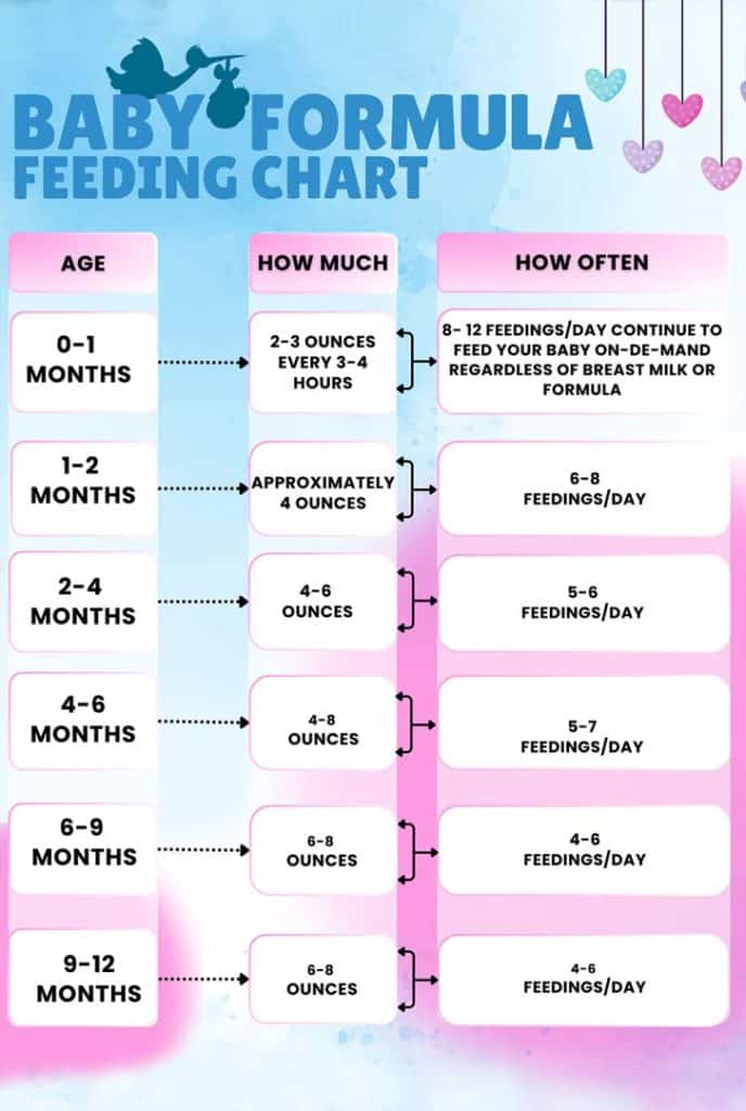 how much breastmilk should a newborn eat