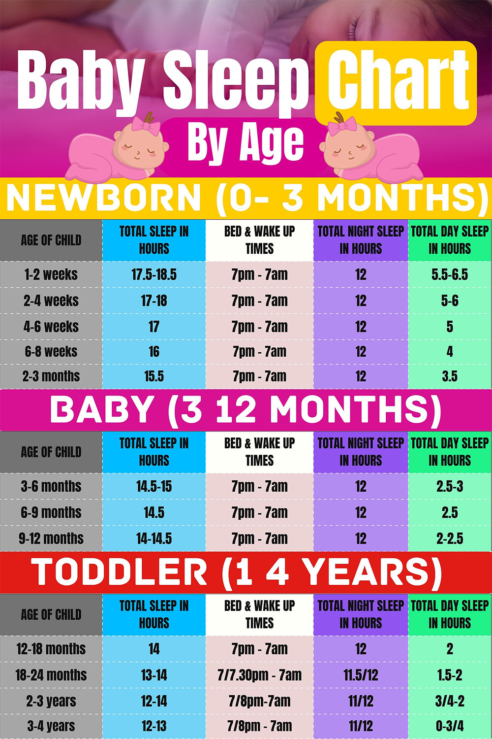 How Much Should Babies Sleep by Age - The Digital Parents