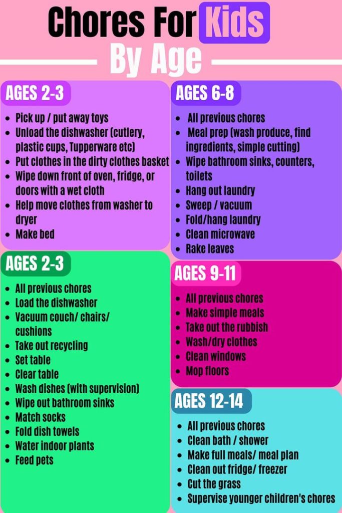 Chores for Kids by Age