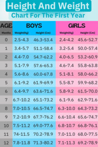 Ideal Height and Weight for a Child in the First Year - The Digital Parents