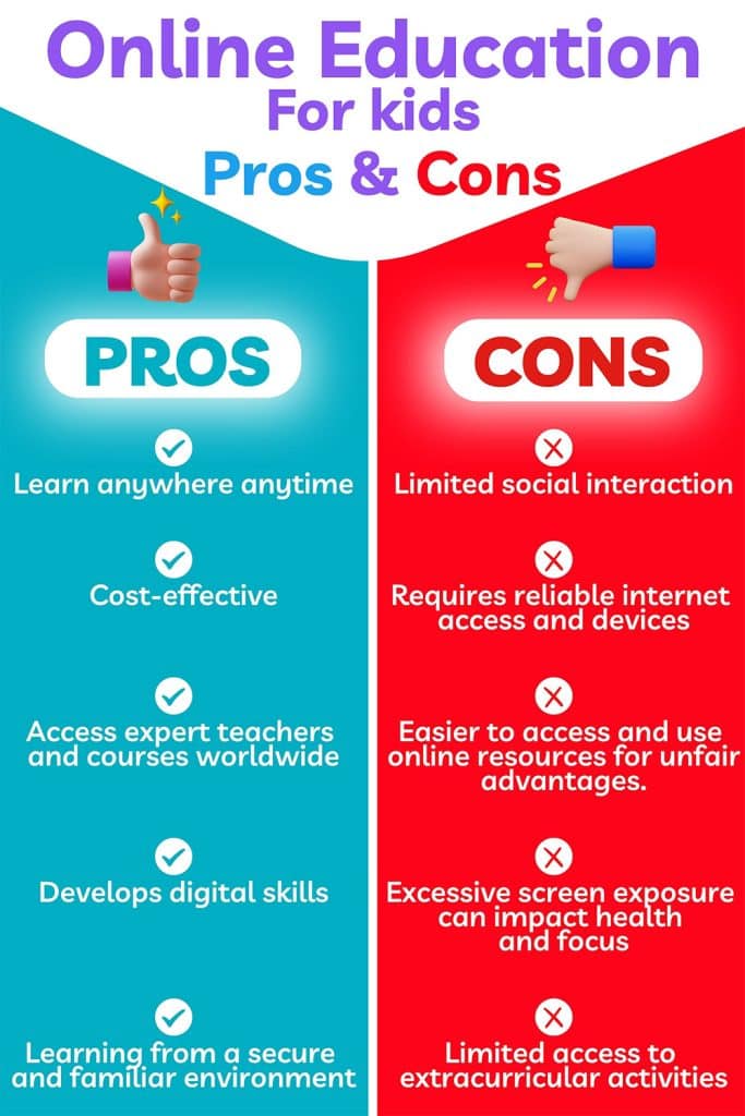 pros and cons of online education for kids